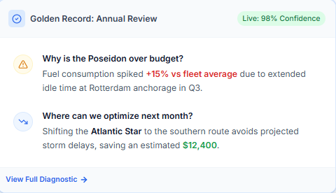 Data Galley - clean, connected insights