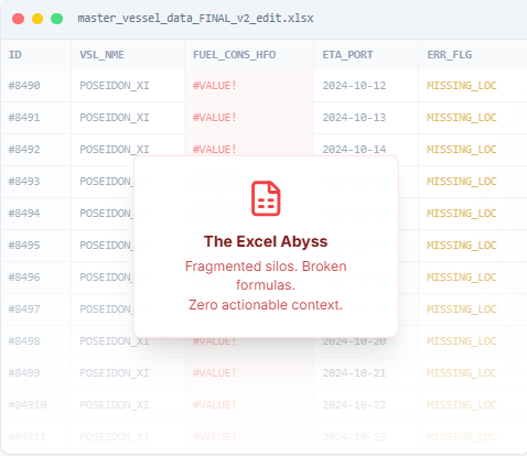 Excel chaos - disconnected spreadsheets and data silos