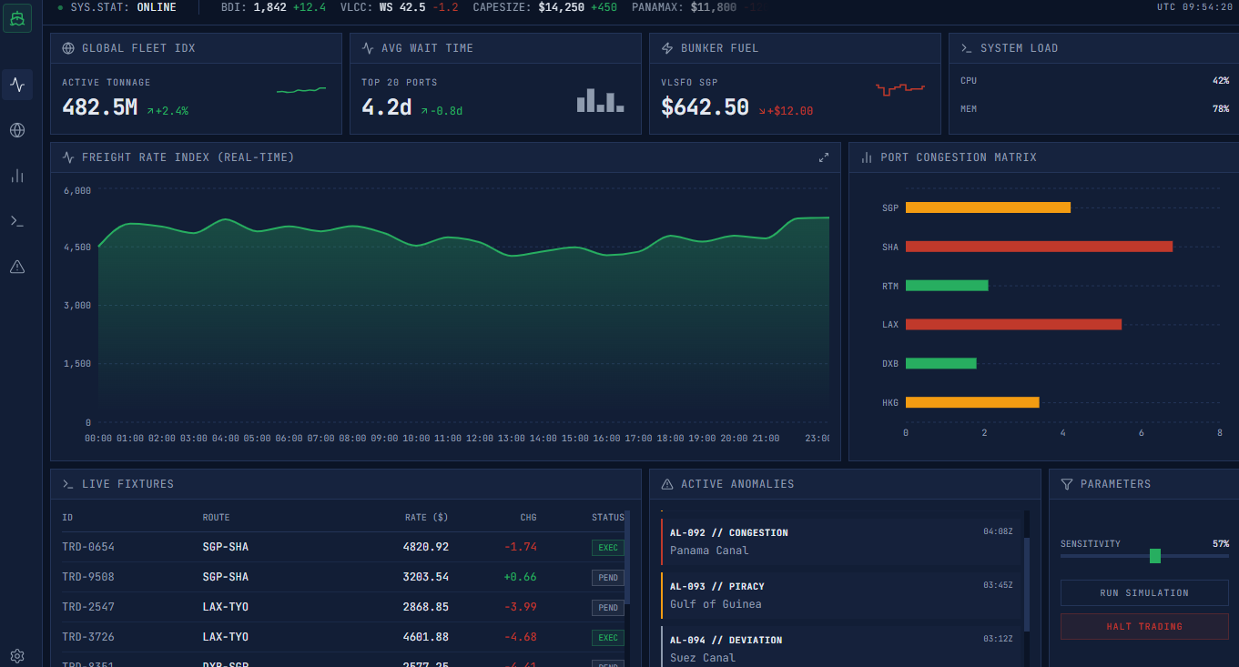 Data Galley Terminal Interface